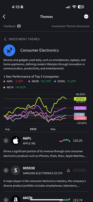 The investment theme overview page on the iPhone